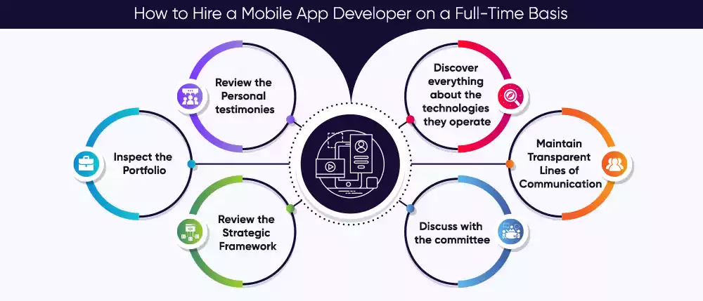How to Hire a Mobile App Developer on a Full-Time Basis